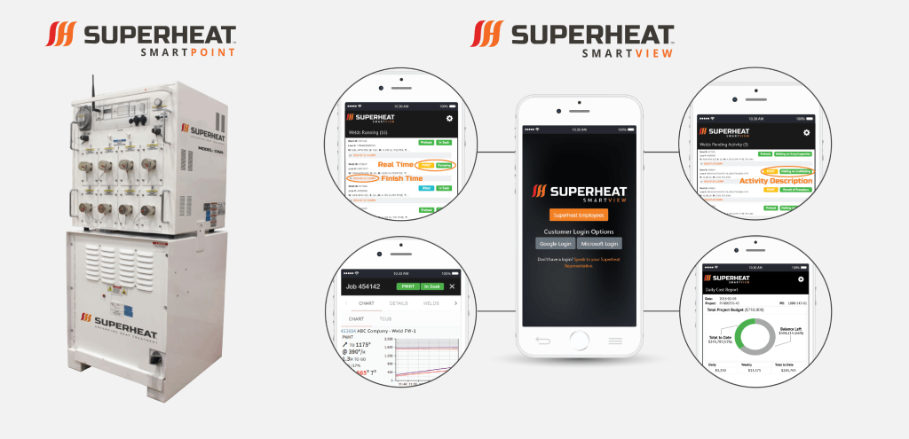 Superheat Heat Treatment Equipment