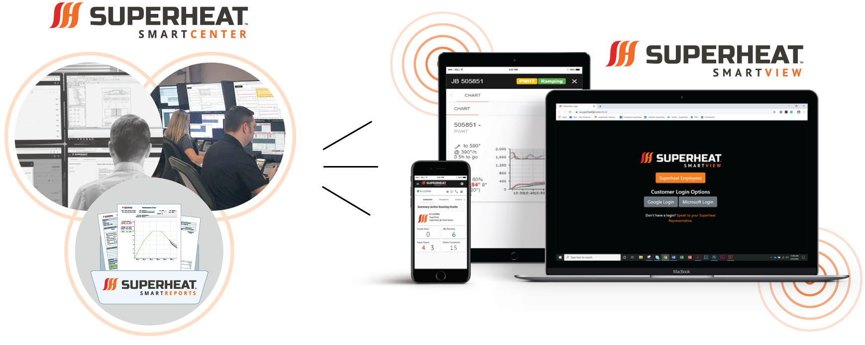 Solution Anneal Onsite Heat Treatment Services Superheat